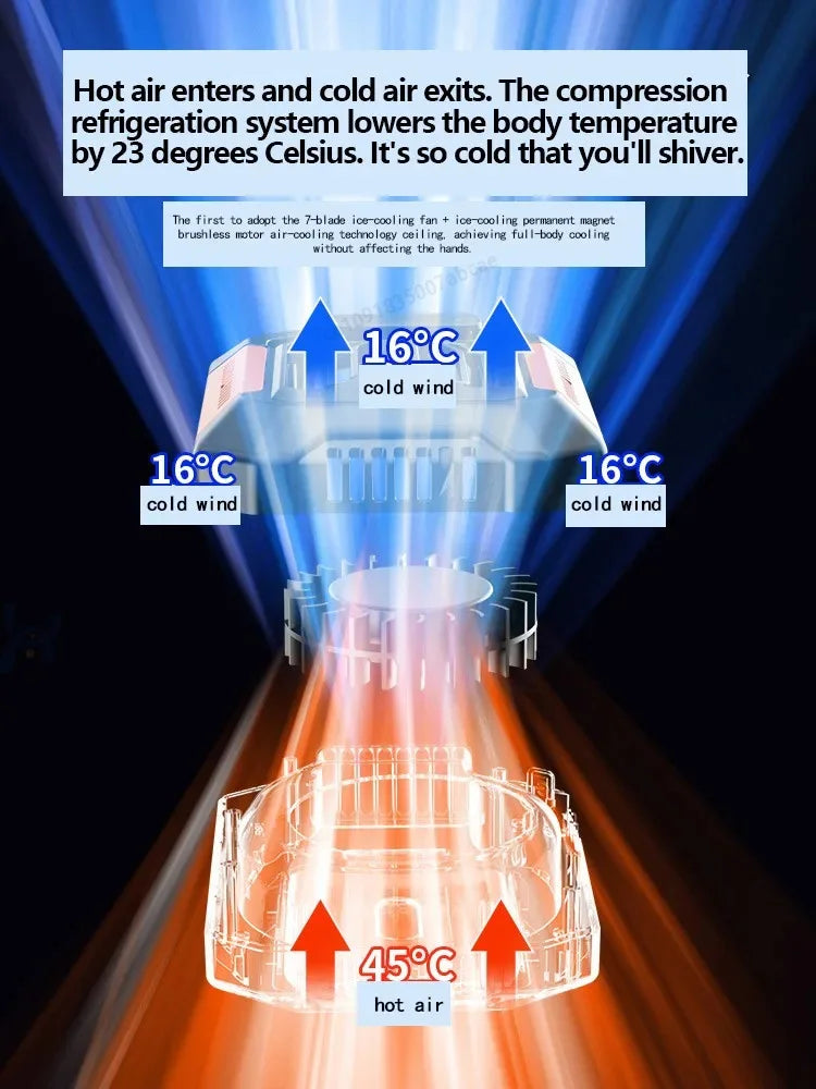 Diagram of a compression cooling system with temperature labels and arrows.