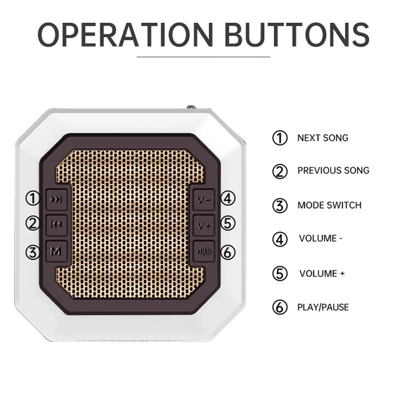 Control panel with operation buttons labeled on a white background